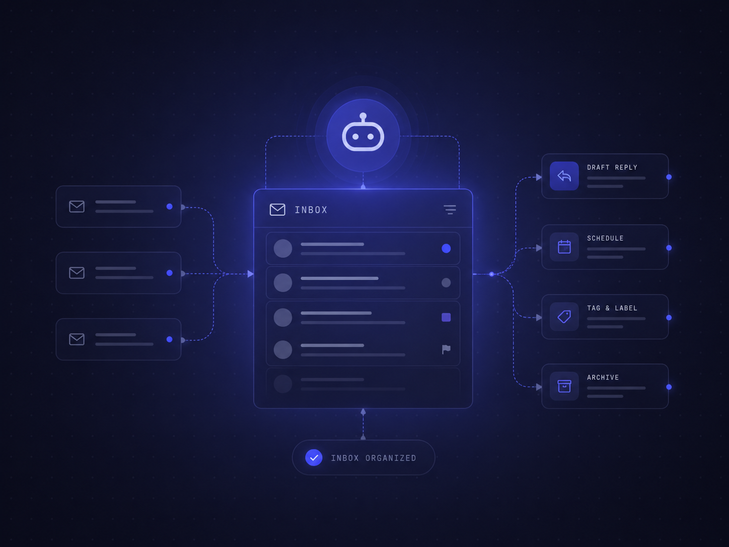 AI email assistant routing an inbox into draft reply, schedule, tag and archive actions